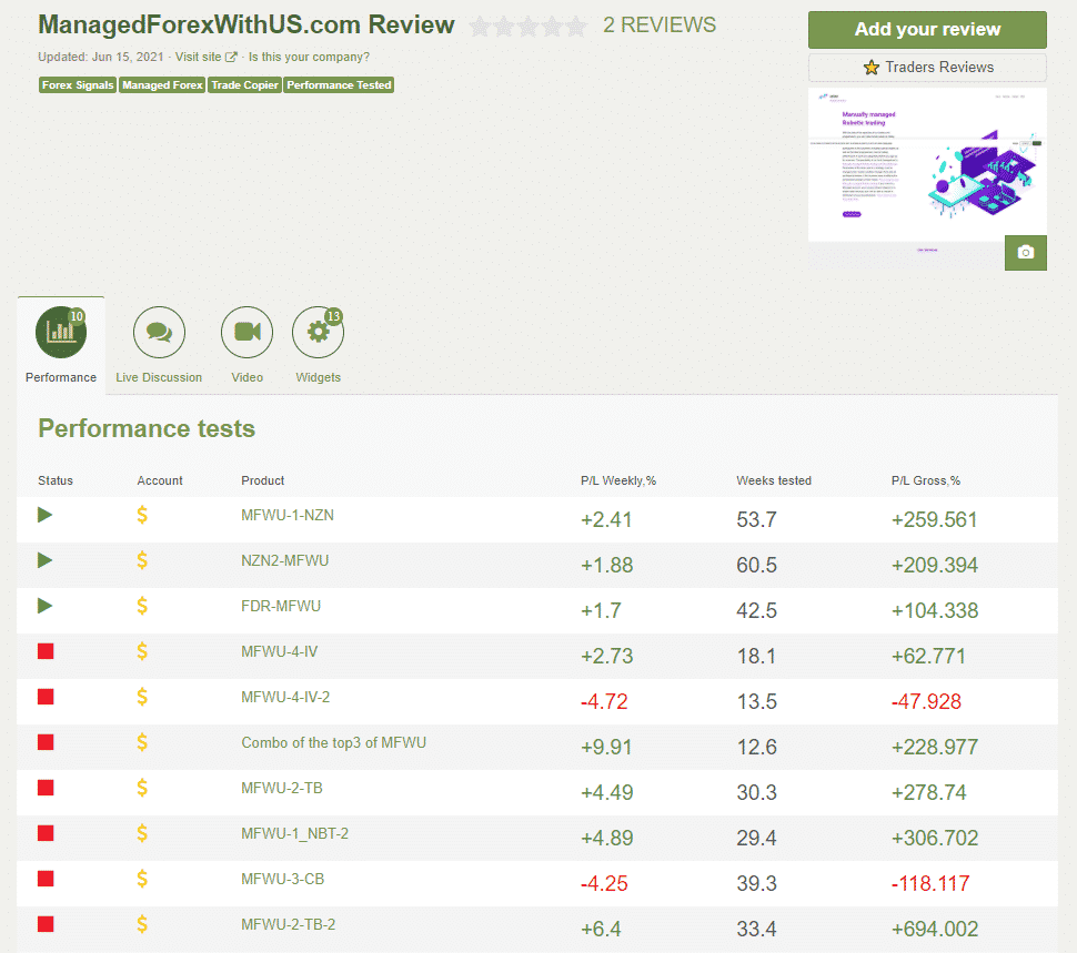 Profile on Forex Peace Army