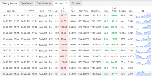 Trading Activity