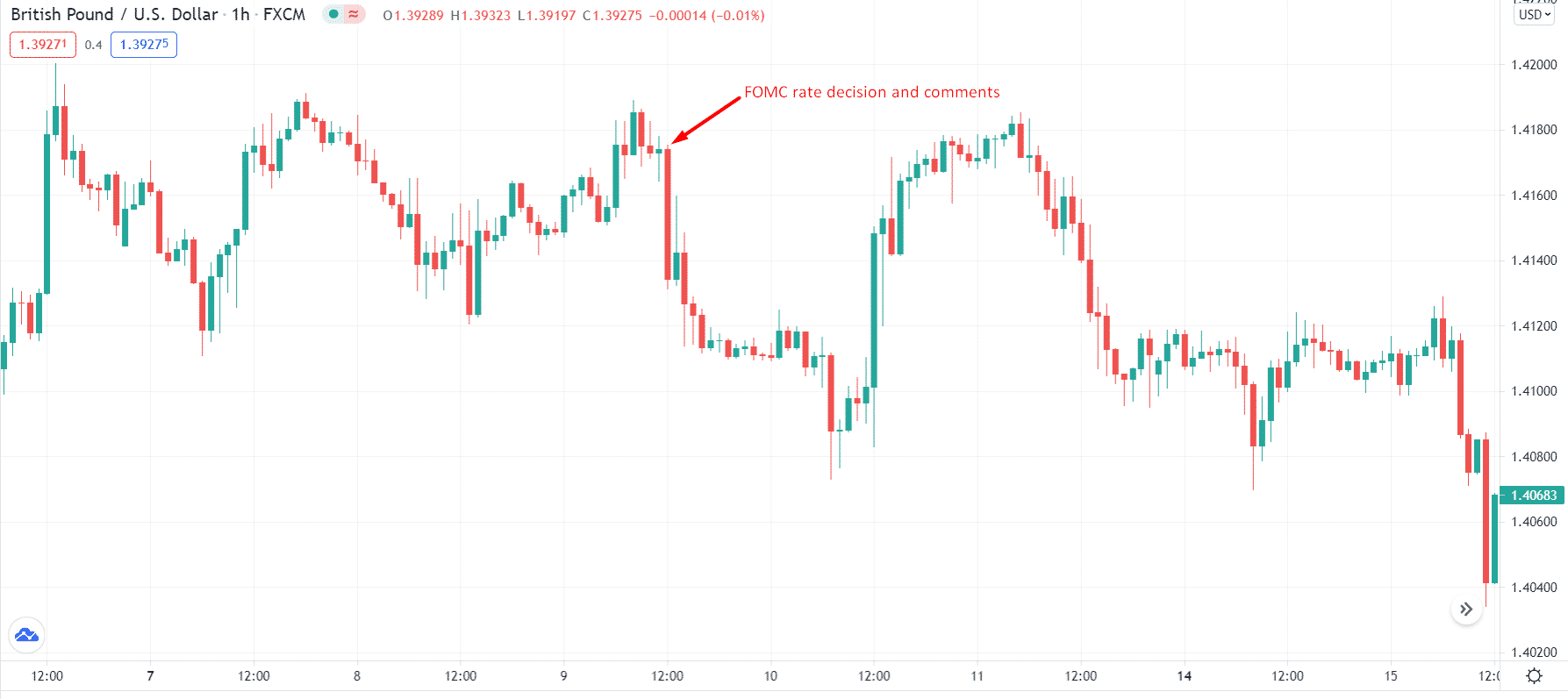 British Pound/U.S. Dollar_1h