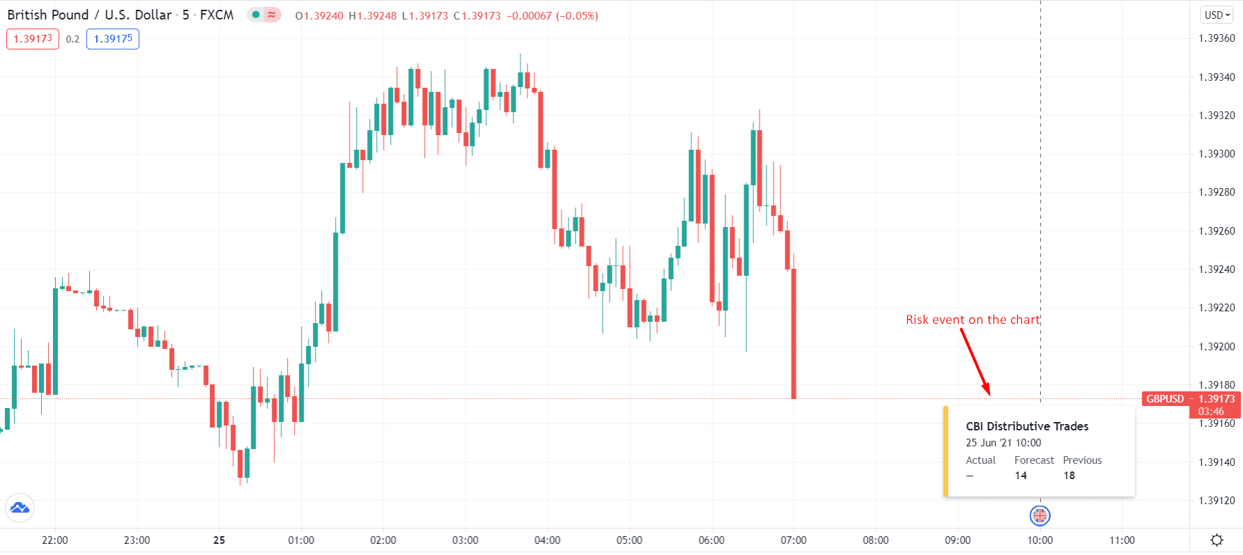 British Pound/U.S. Dollar_5