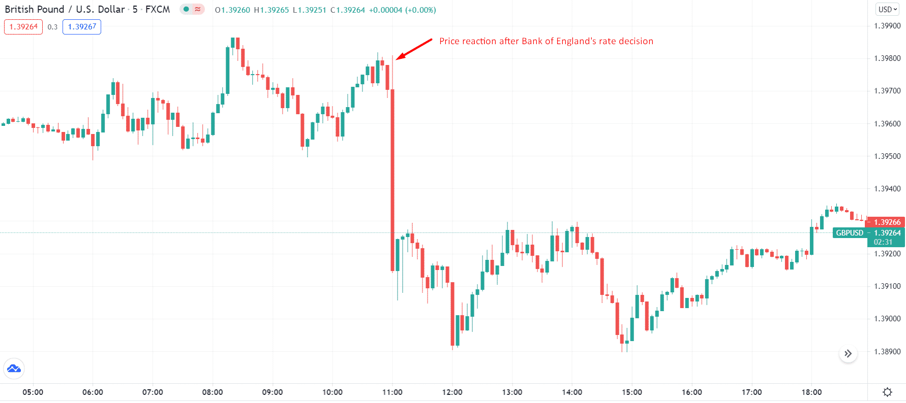 British Pound/U.S. Dollar_5