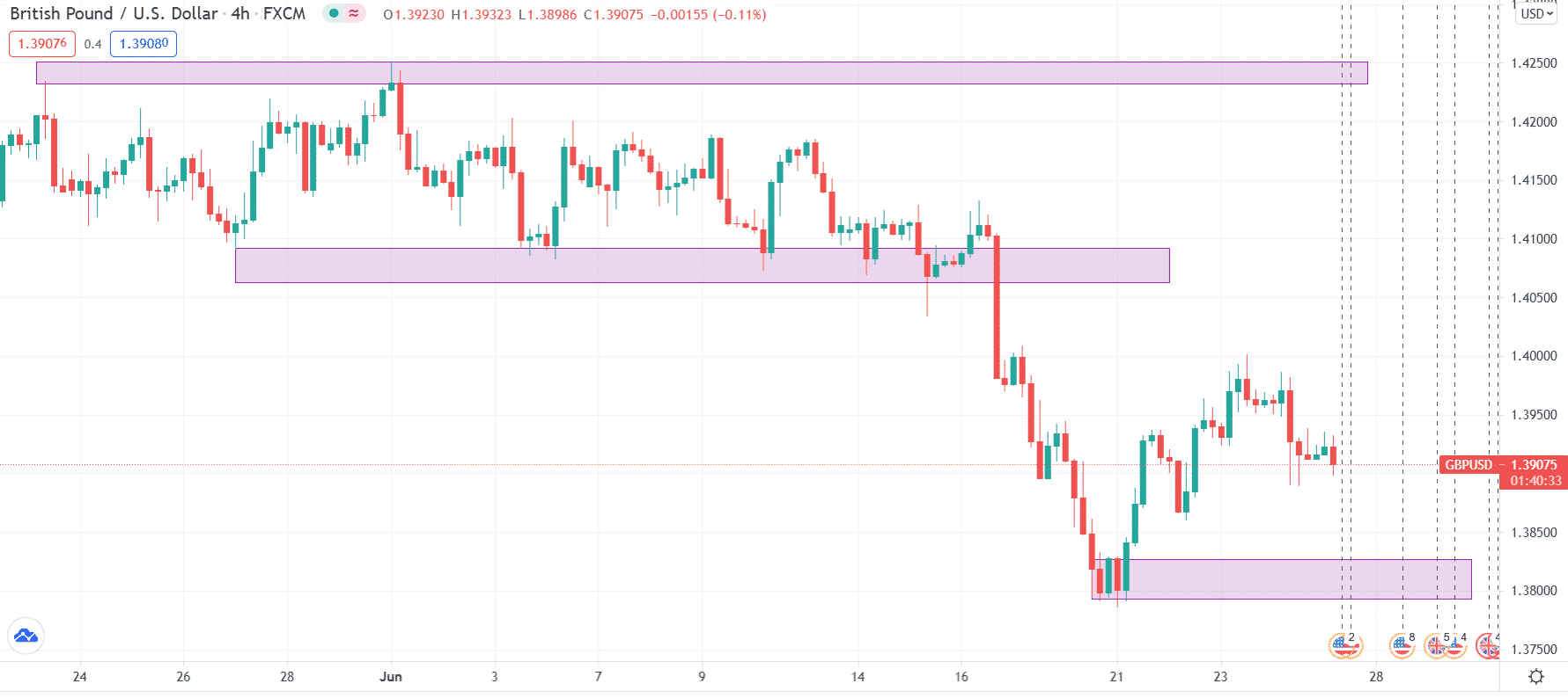 British Pound/U.S. Dollar_4h