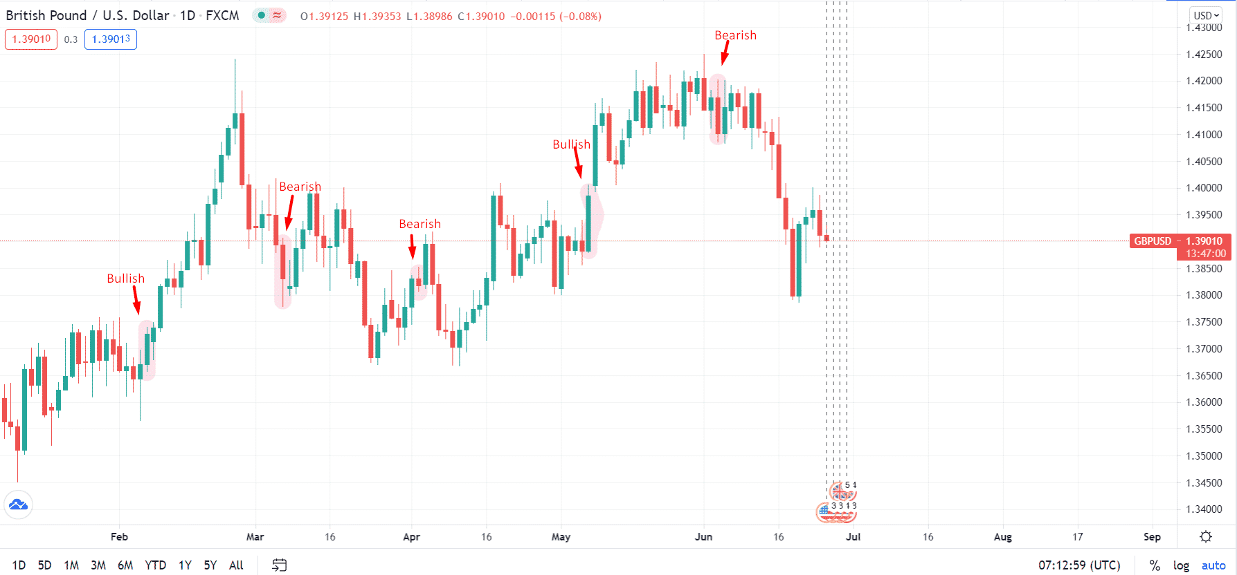 British Pound/U.S. Dollar_1D