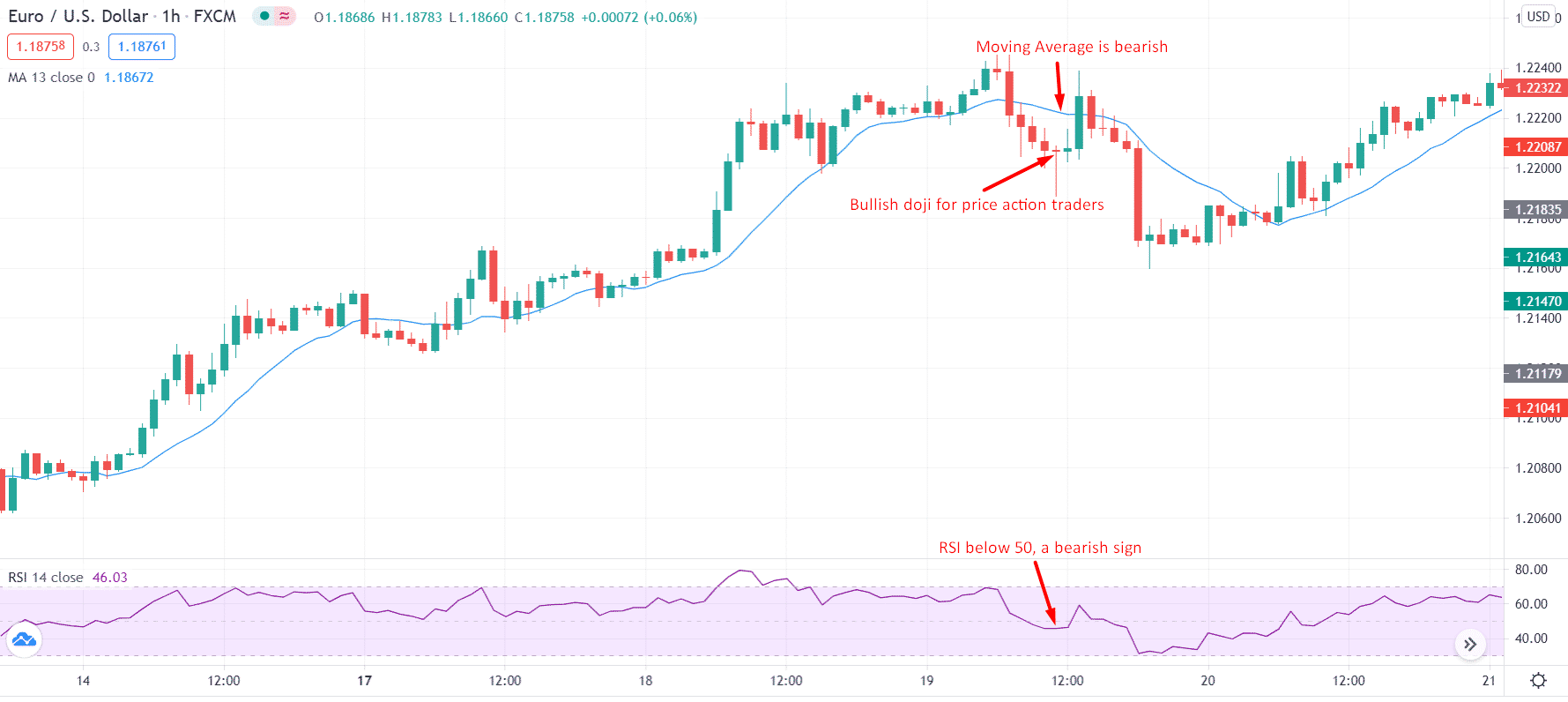 Euro/U.S.Dollar