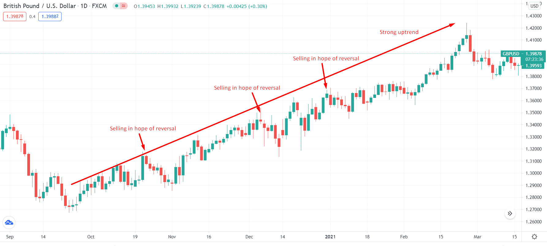 British Pound/U.S. Dollar