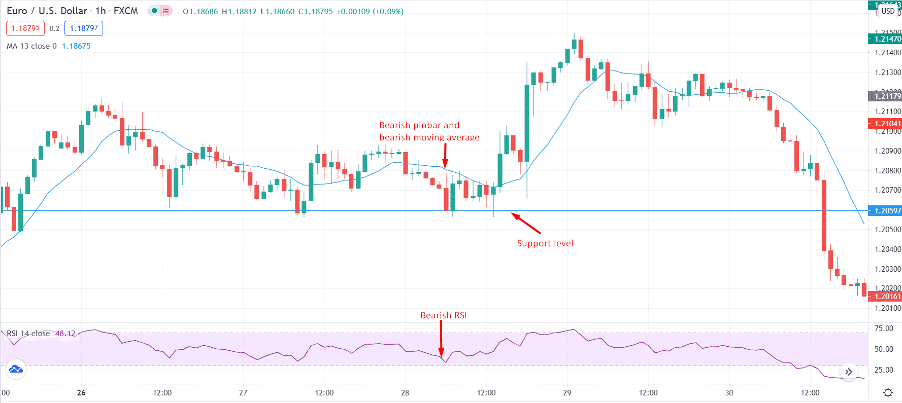 Euro/U.S. Dollar