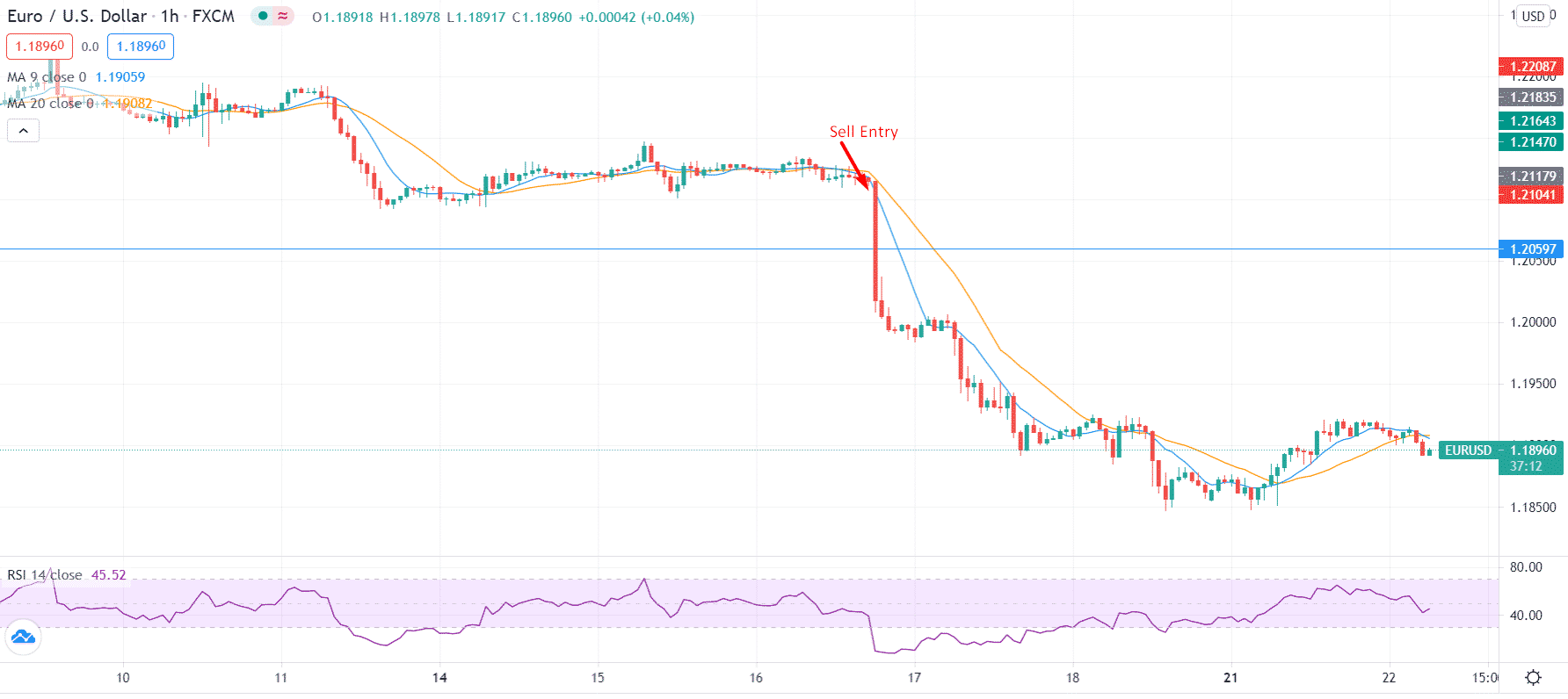 Euro/U.S. Dollar_1h