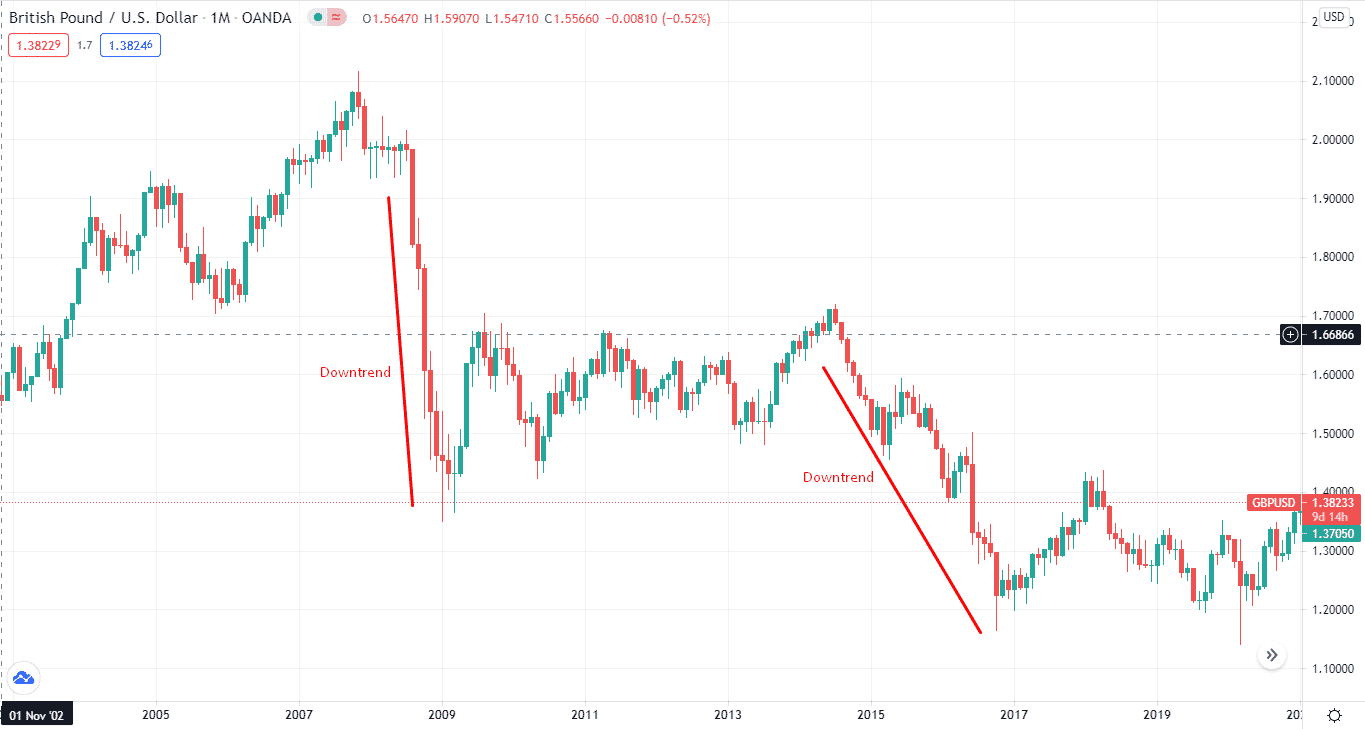 British Pound/U.S. Dollar_1M