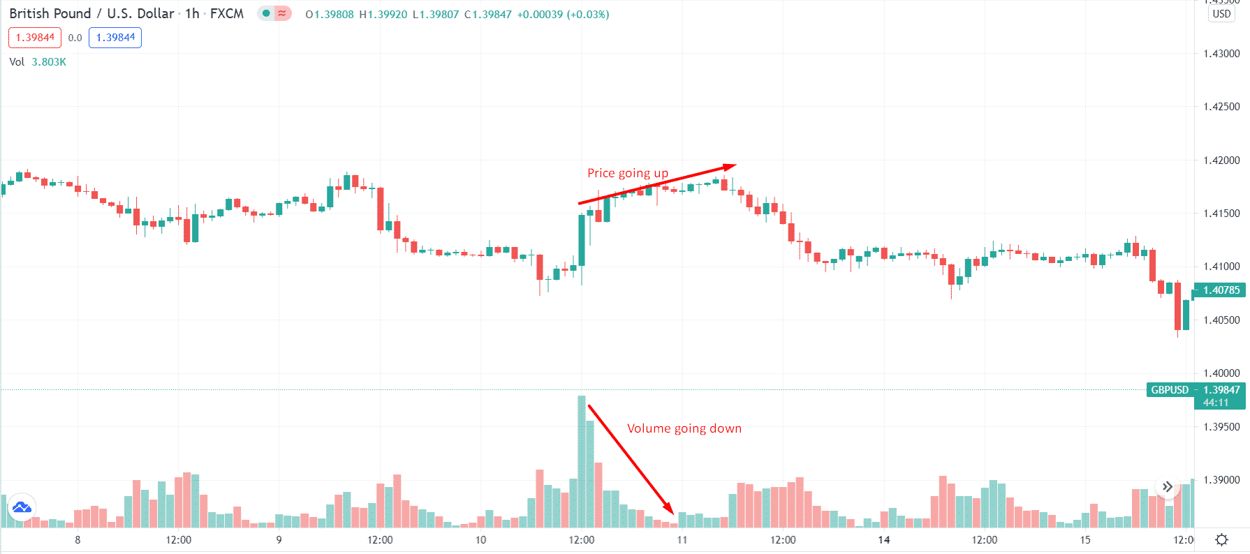 British Pound/U.S. Dollar_1h