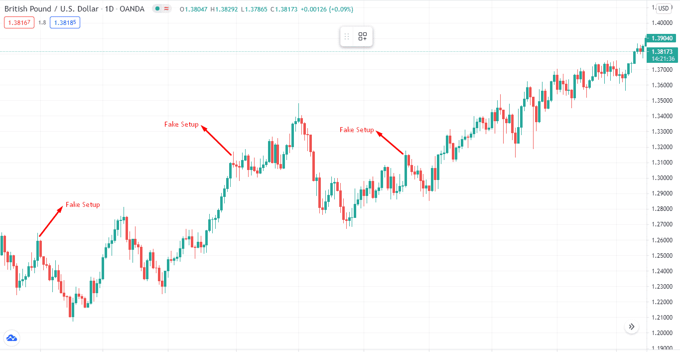 British Pound/U.S. Dollar_1D