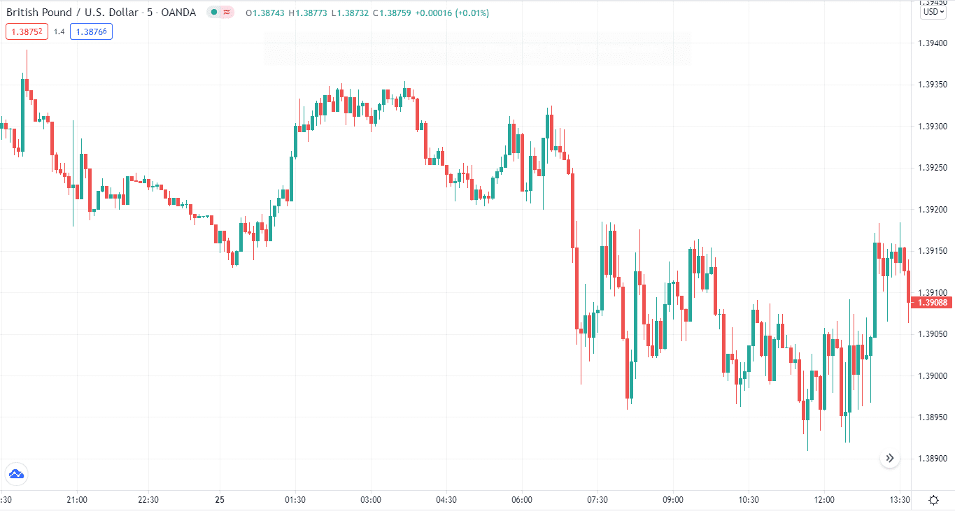 British Pound/U.S. Dollar_5