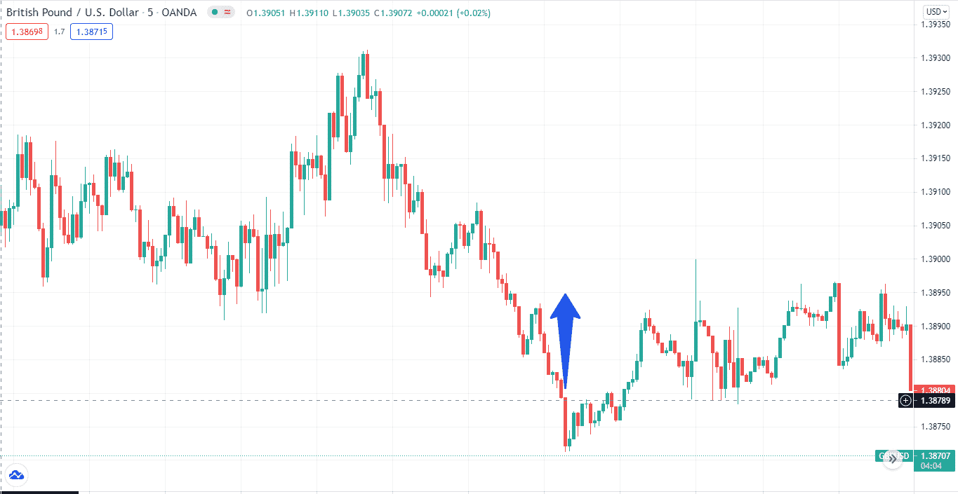 British Pound/U.S. Dollar_5