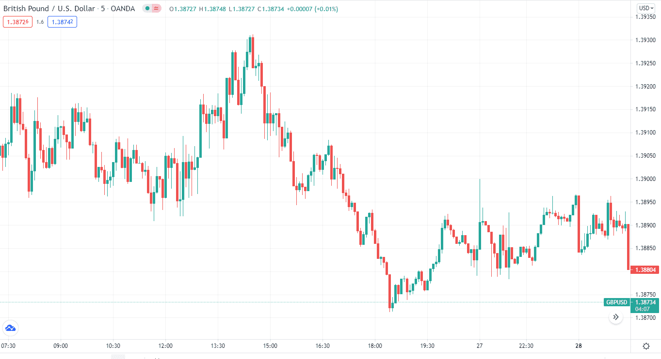 British Pound/U.S. Dollar_5