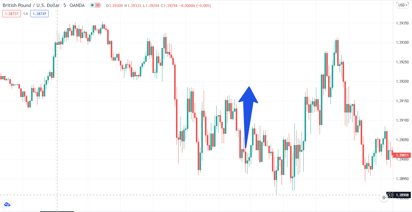 British Pound/U.S. Dollar_5