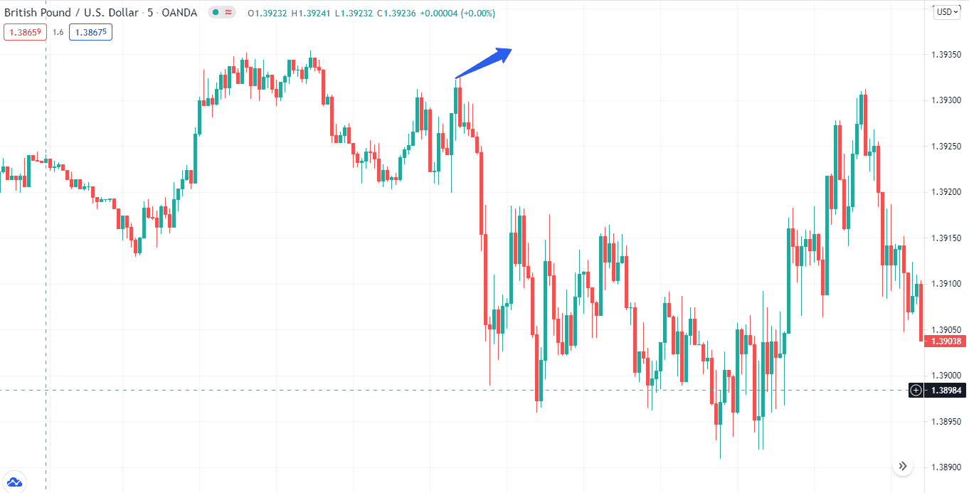 British Pound/U.S. Dollar_5