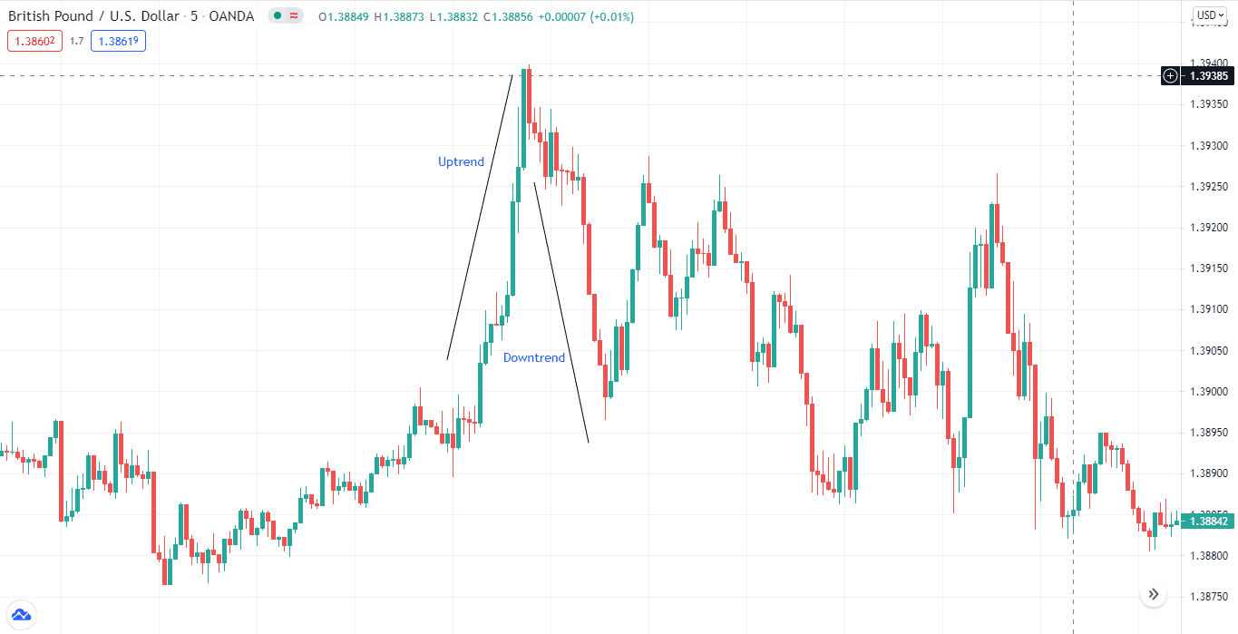 British Pound/U.S. Dollar_5