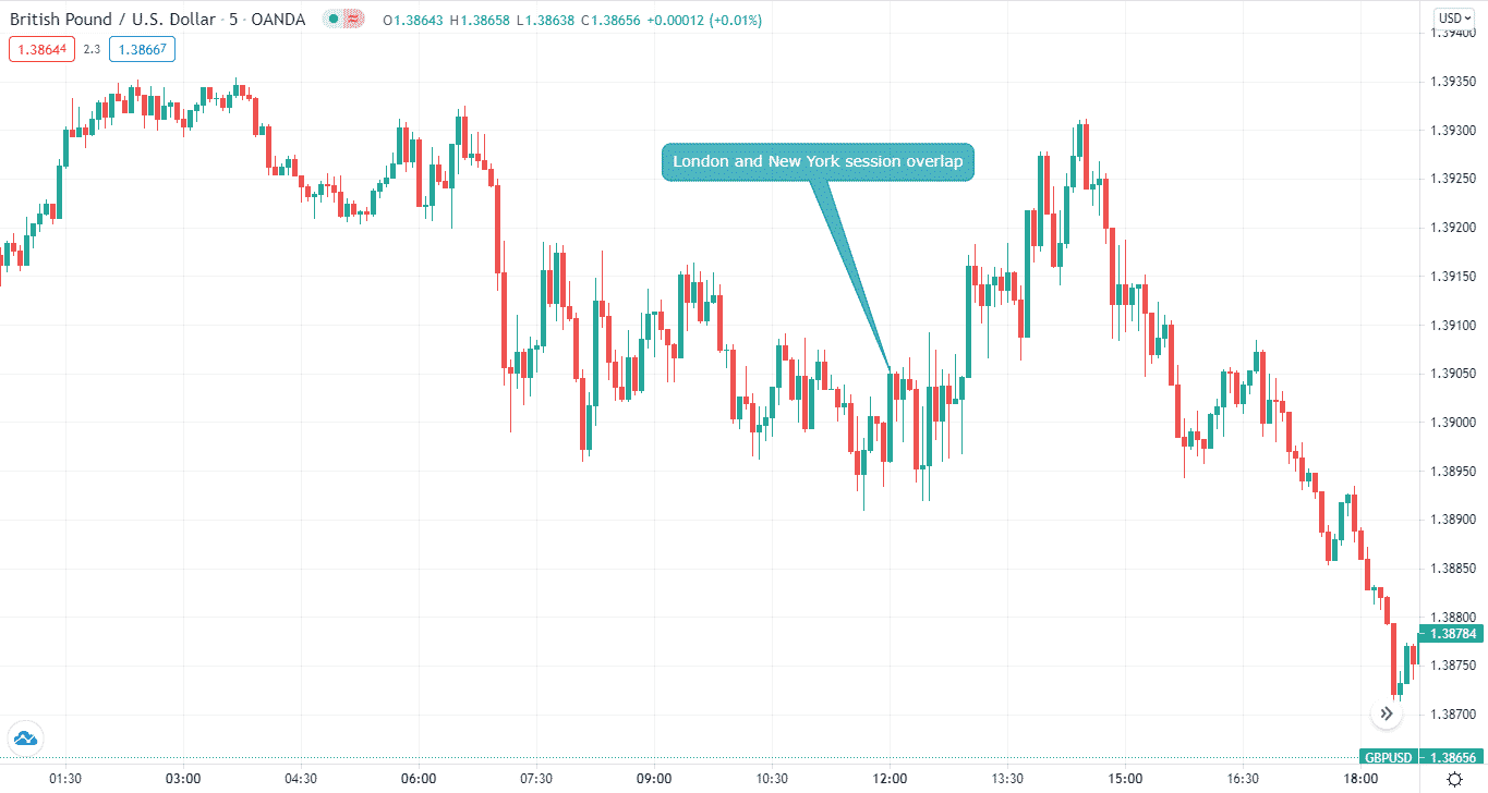 British Pound/U.S. Dollar_5