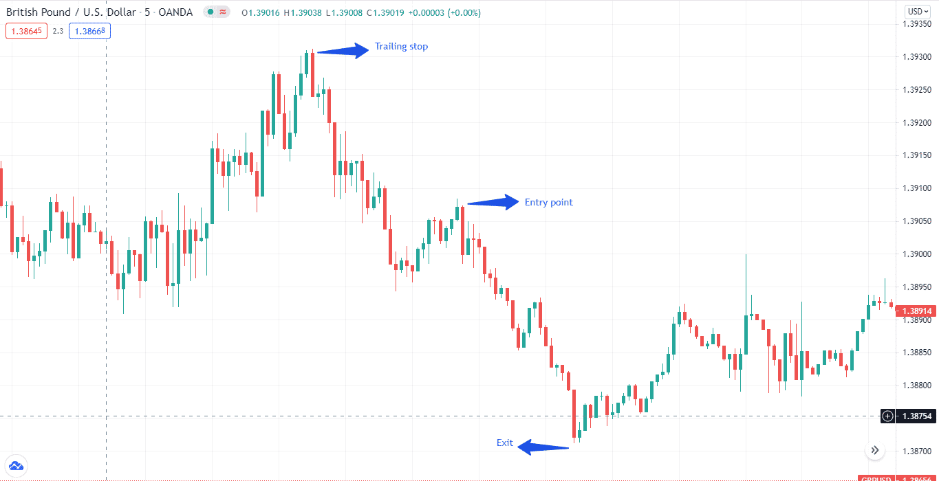 British Pound/U.S. Dollar_5