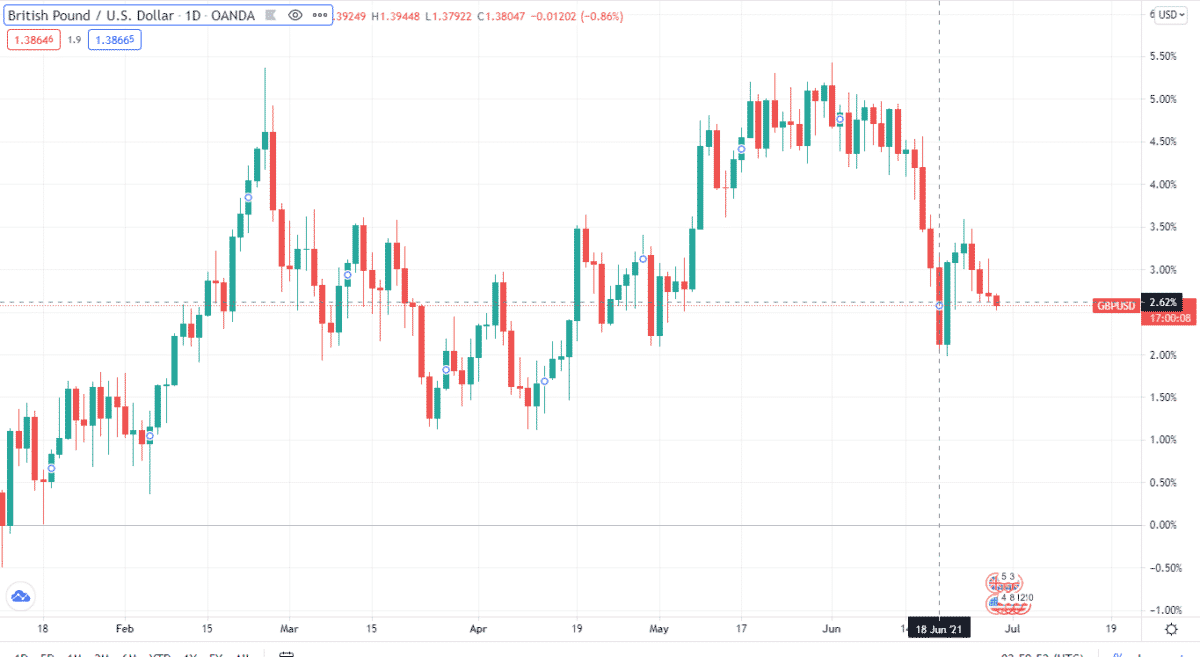 Top 5 Tips to Improve Your Scalping Strategy • Top FX Managers