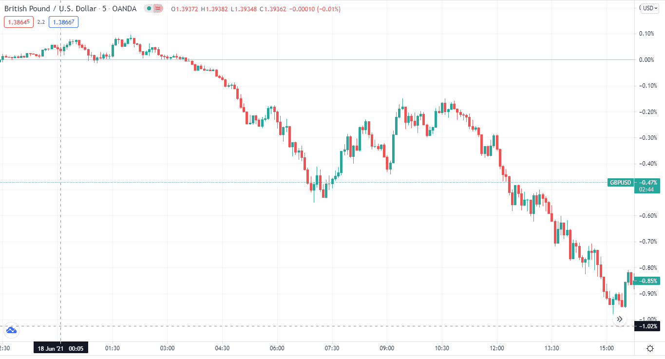 British Pound/U.S. Dollar_5