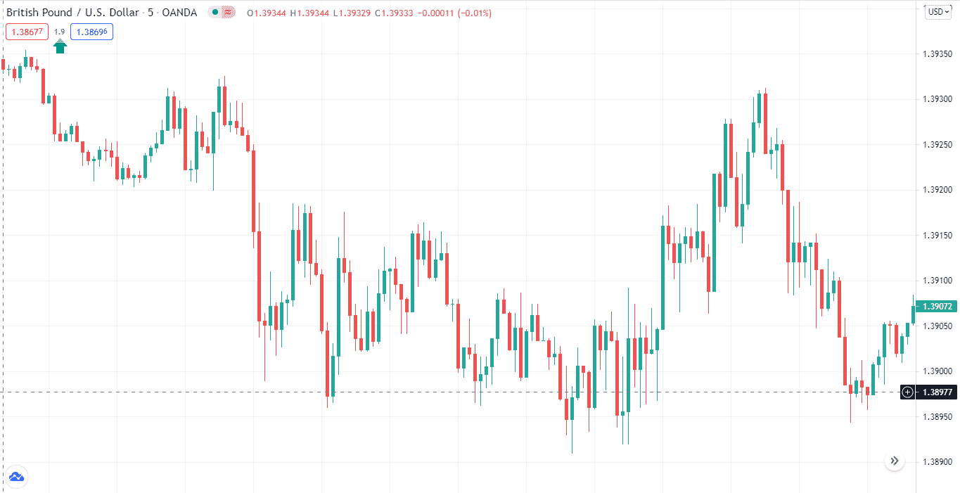 British Pound/U.S. Dollar_5