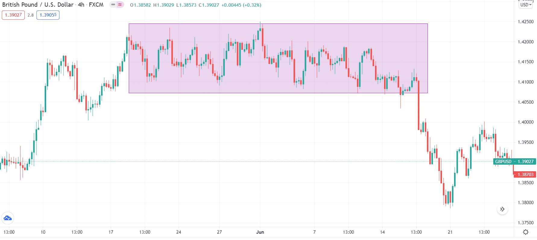 British Pound/U.S. Dollar