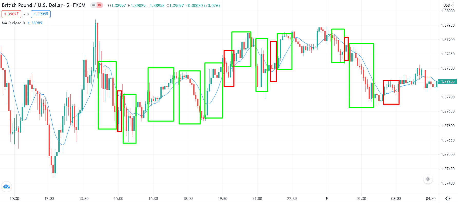 British Pound/U.S. Dollar