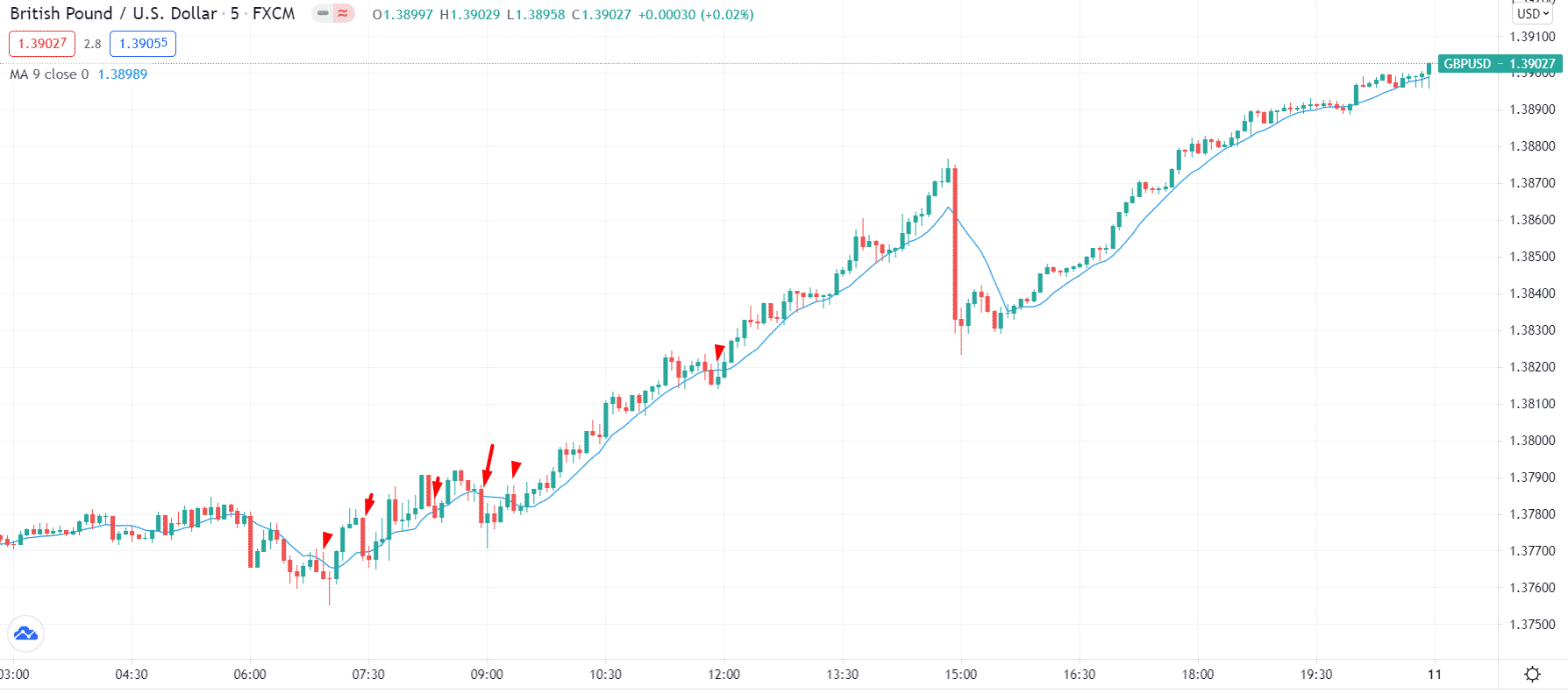 British Pound/U.S. Dollar