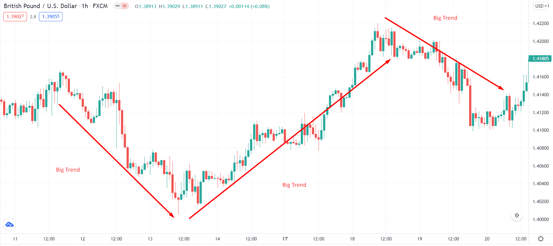 British Pound/U.S. Dollar