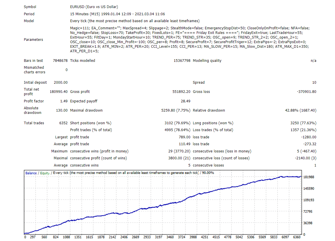 EA’s backtest report