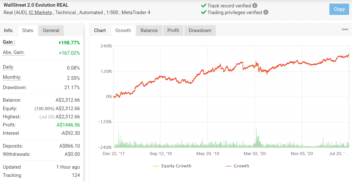 Trading Results Chart