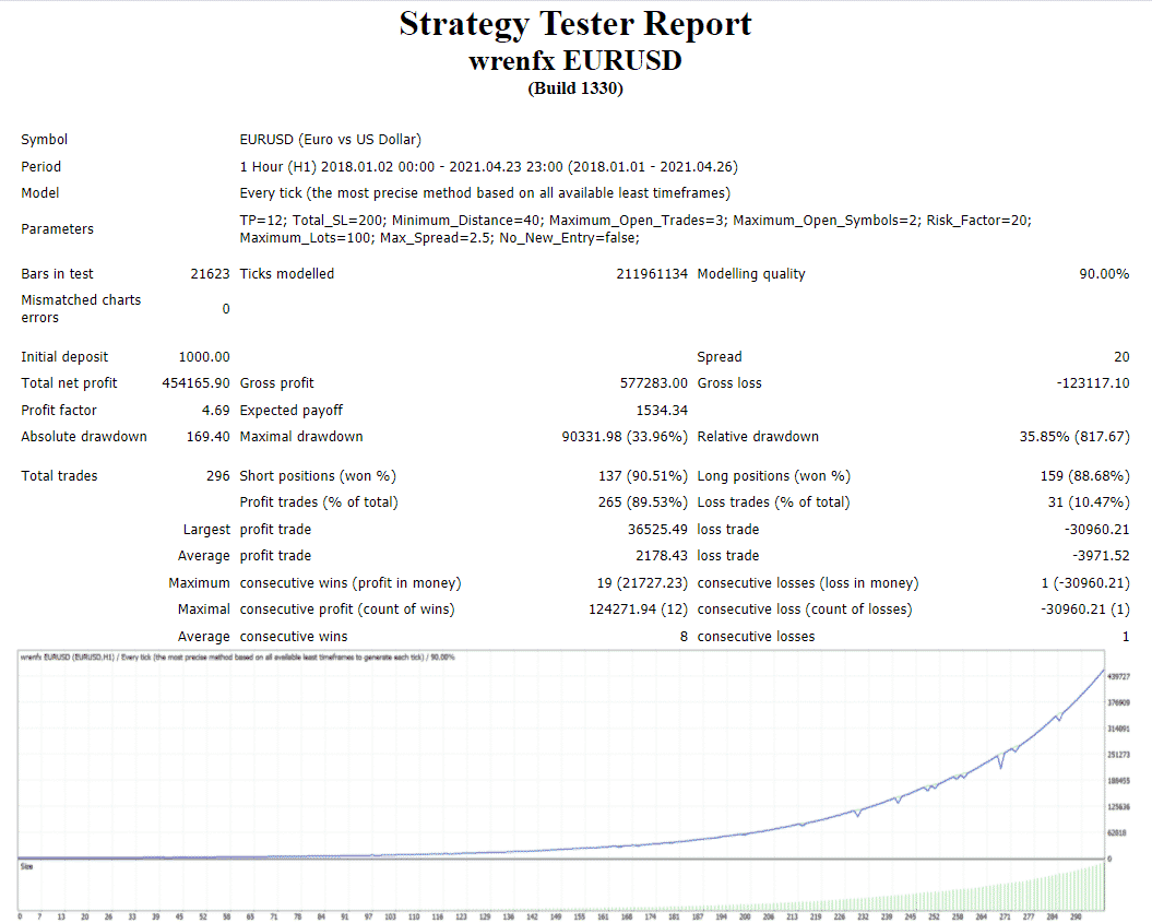 Strategy tester report