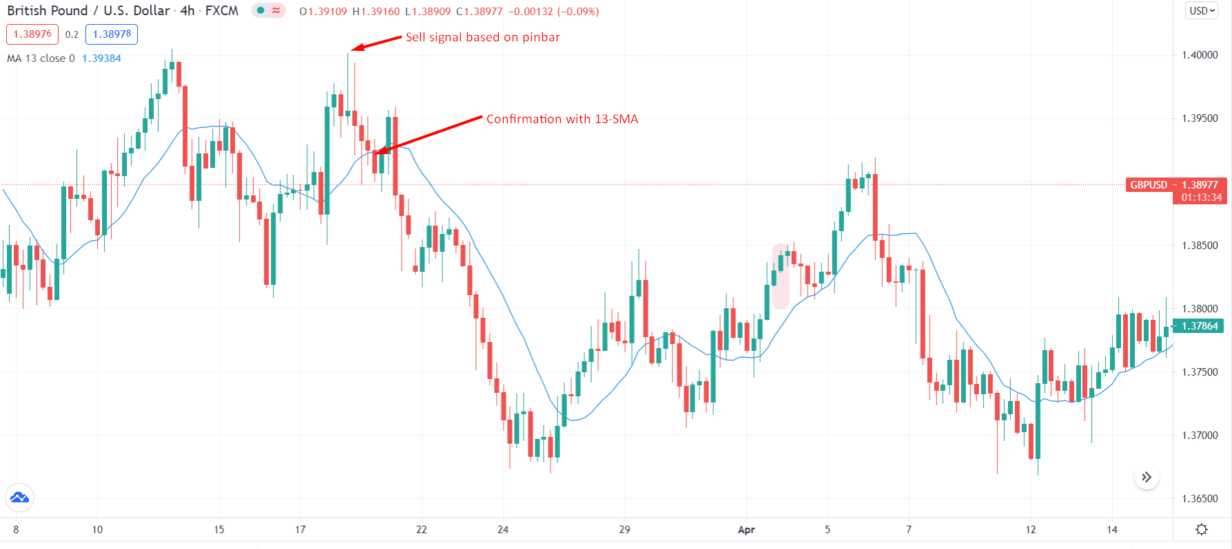 British Pound/U.S. Dollar_4h