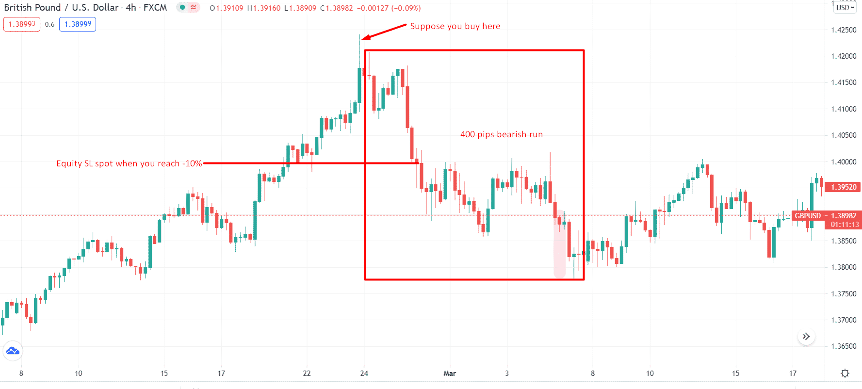 British Pound/U.S. Dollar_4h