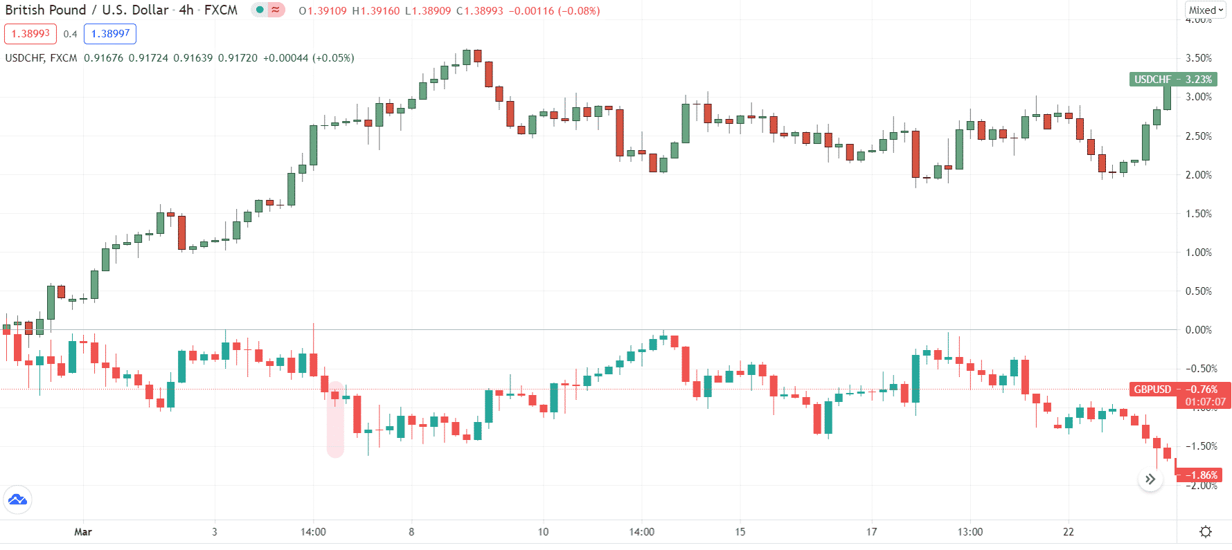 British Pound/U.S. Dollar_4h