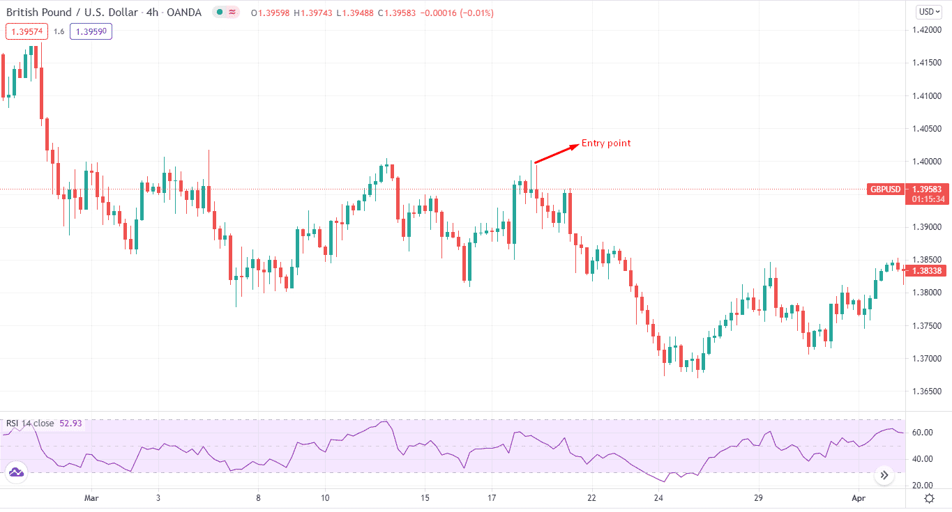 British Pound/U.S. Dollar_4р