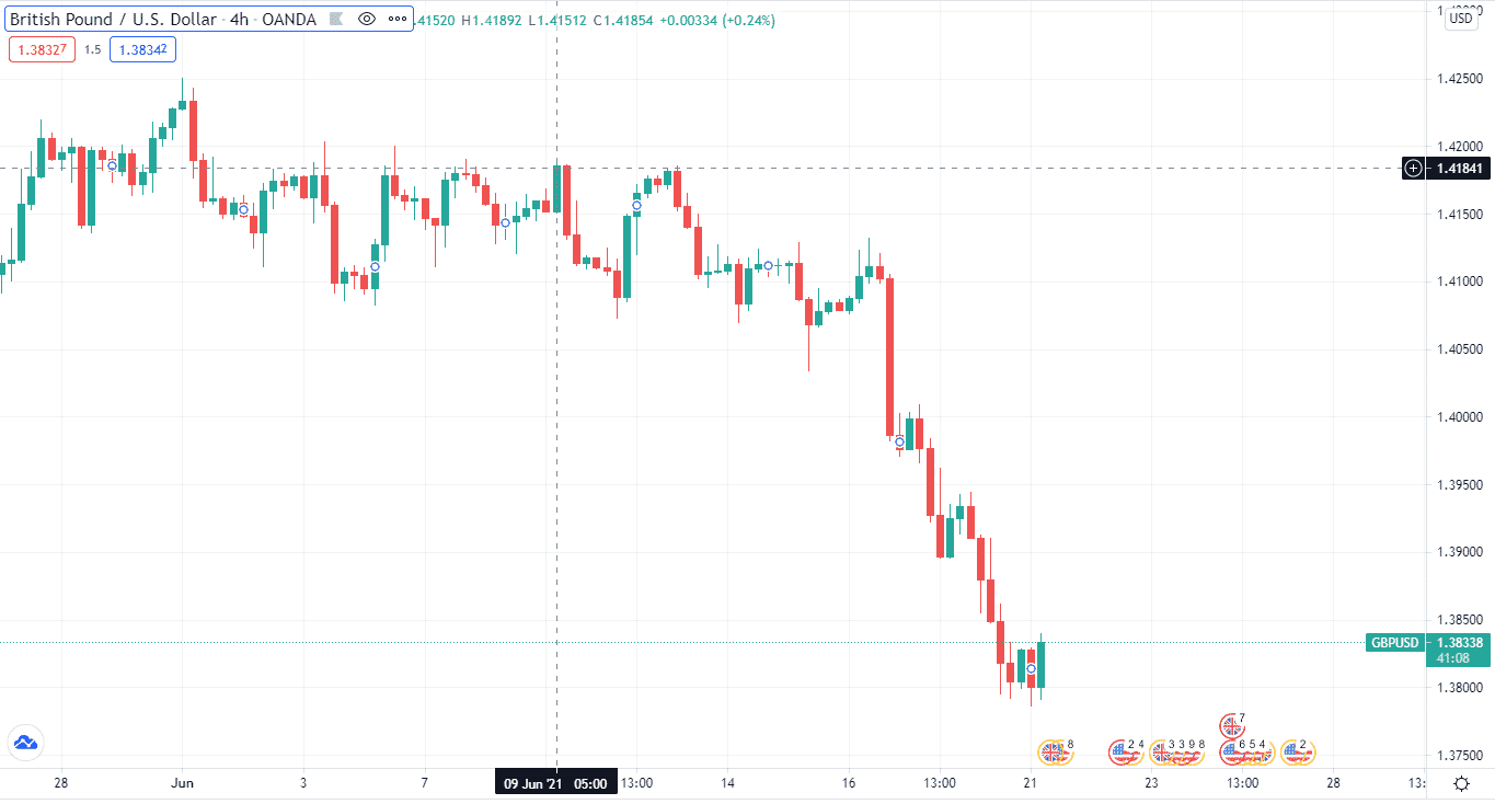 British Pound/U.S. Dollar_4h