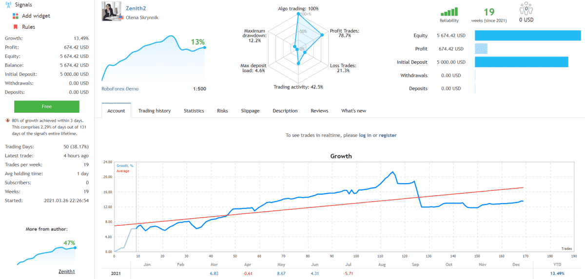 zenith crypto price