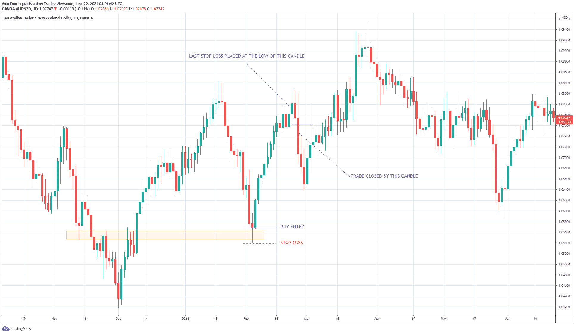 trailing stop loss