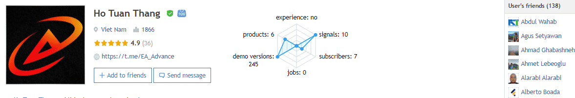 The developer’s profile on MQL5