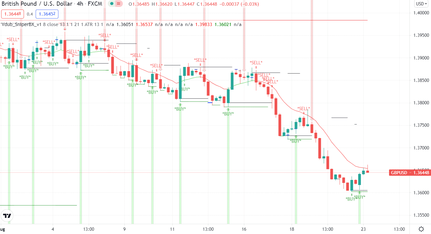 GBP/USD random trading system