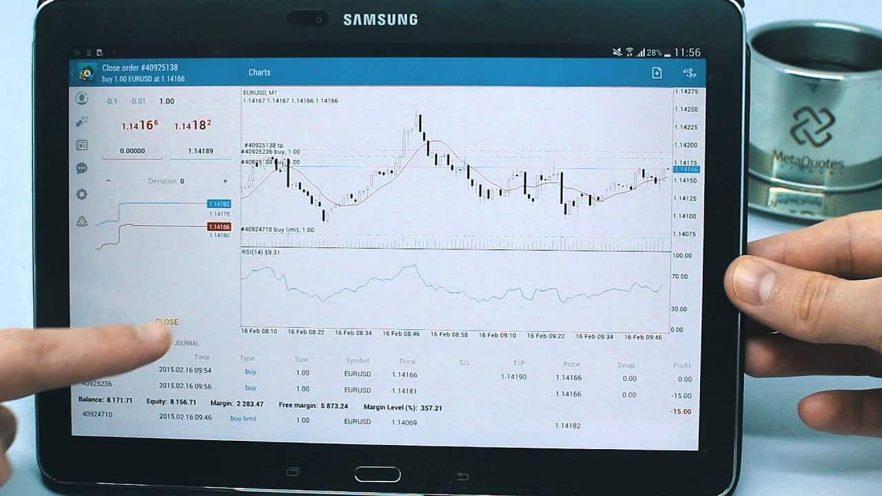 Charts on the screen