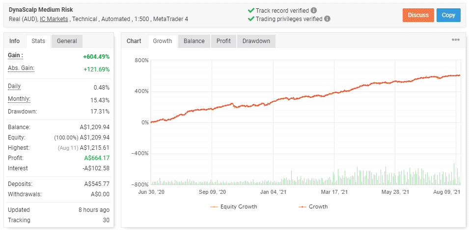 DynaScalp live trading results