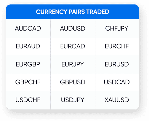 DynaScalp currency pairs