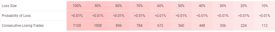 DynaScalp risks