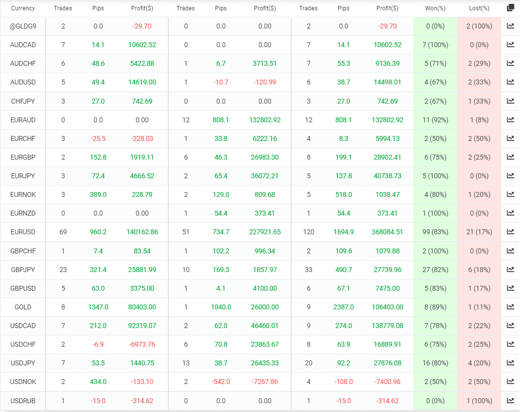 Entry Points Pro traded currency pairs