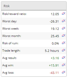 Account’s risks