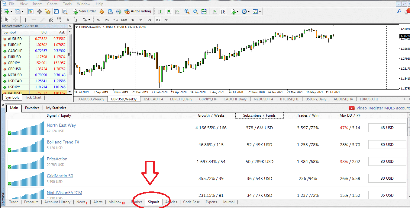 MetaTrader 4 platform