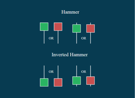 Hammer Candlestick: What Is It and How to Use It in Trend Reversal