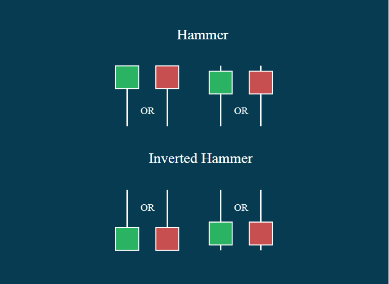 Hammer vs Inverted Hammer